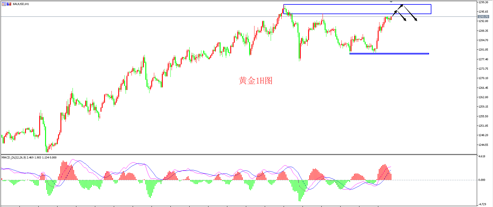 领峰环球-黄金