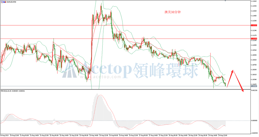 领峰环球-欧元/美元