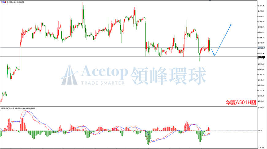 领峰环球-华夏A50指数走势图 领峰环球-华夏A50指数走势图