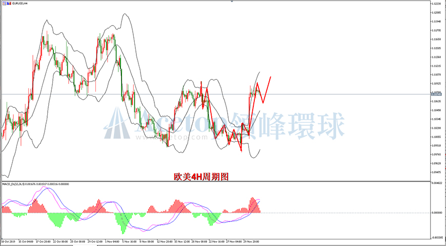 领峰环球-欧元/美元