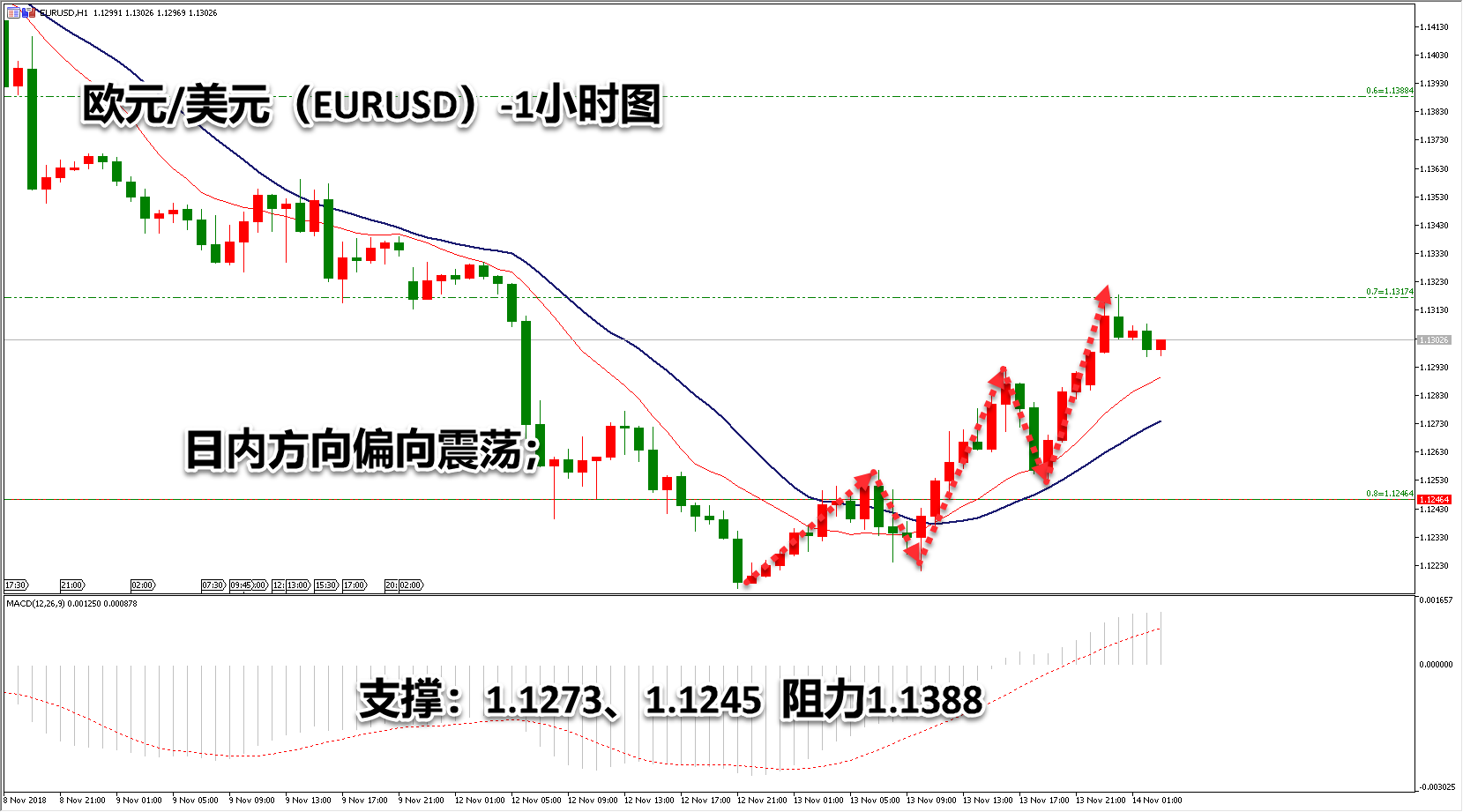 领峰环球-欧元/美元