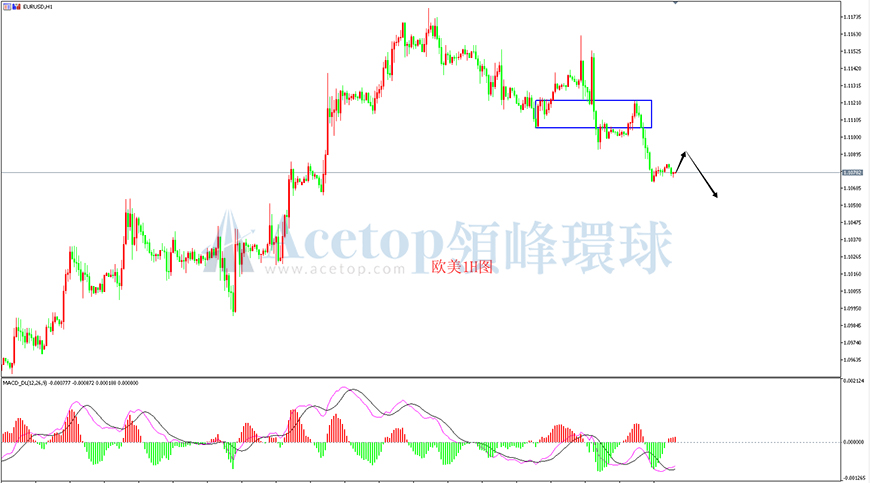 领峰环球-欧元/美元