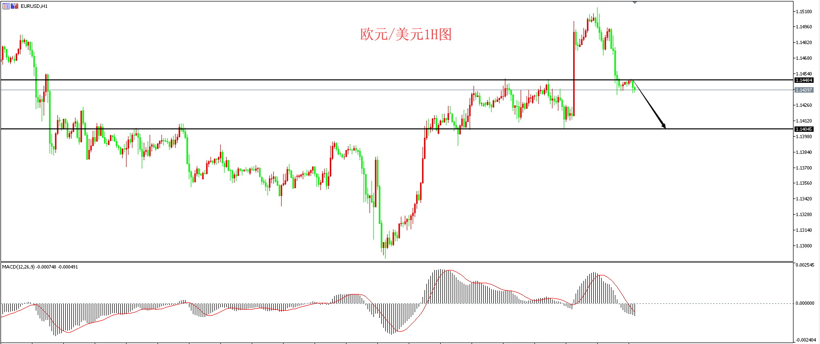 领峰环球-欧元/美元