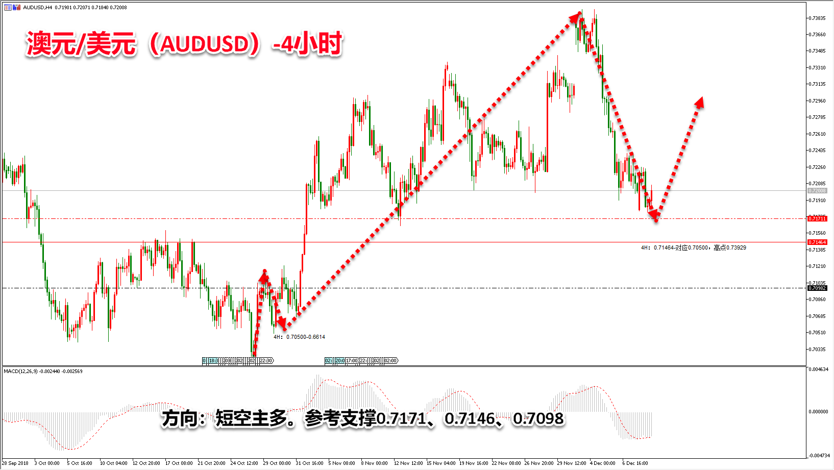 领峰环球-澳元/美元