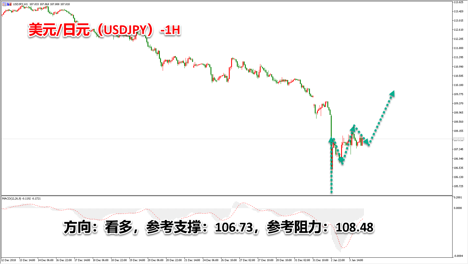 领峰环球-美元/日元