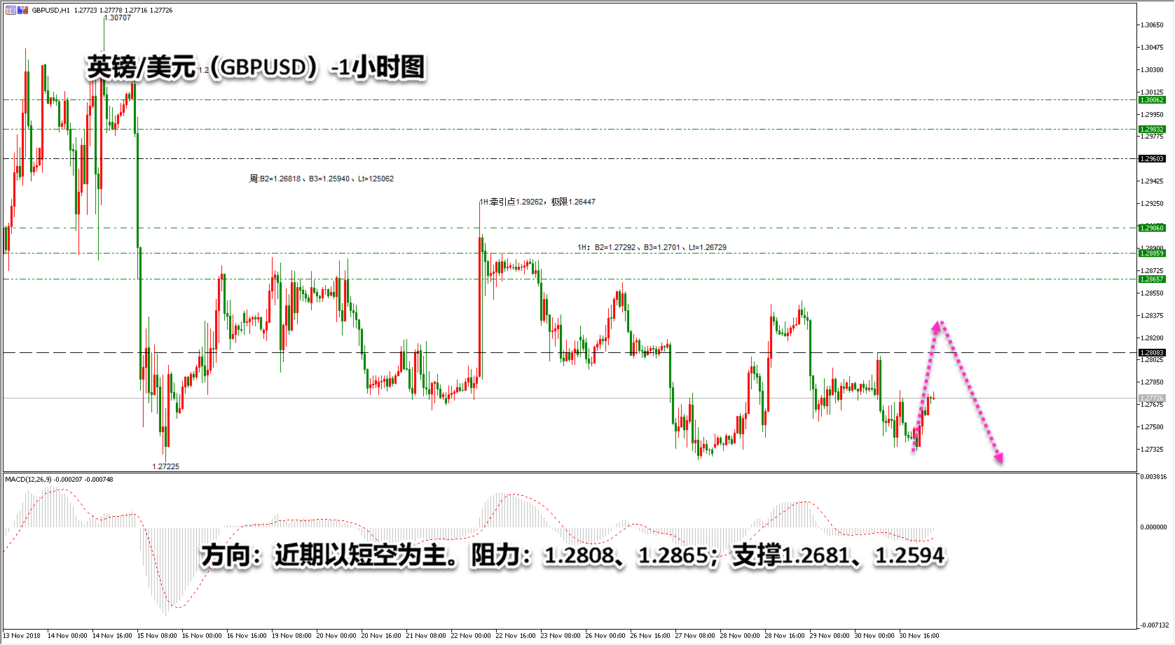 领峰环球-英镑/美元