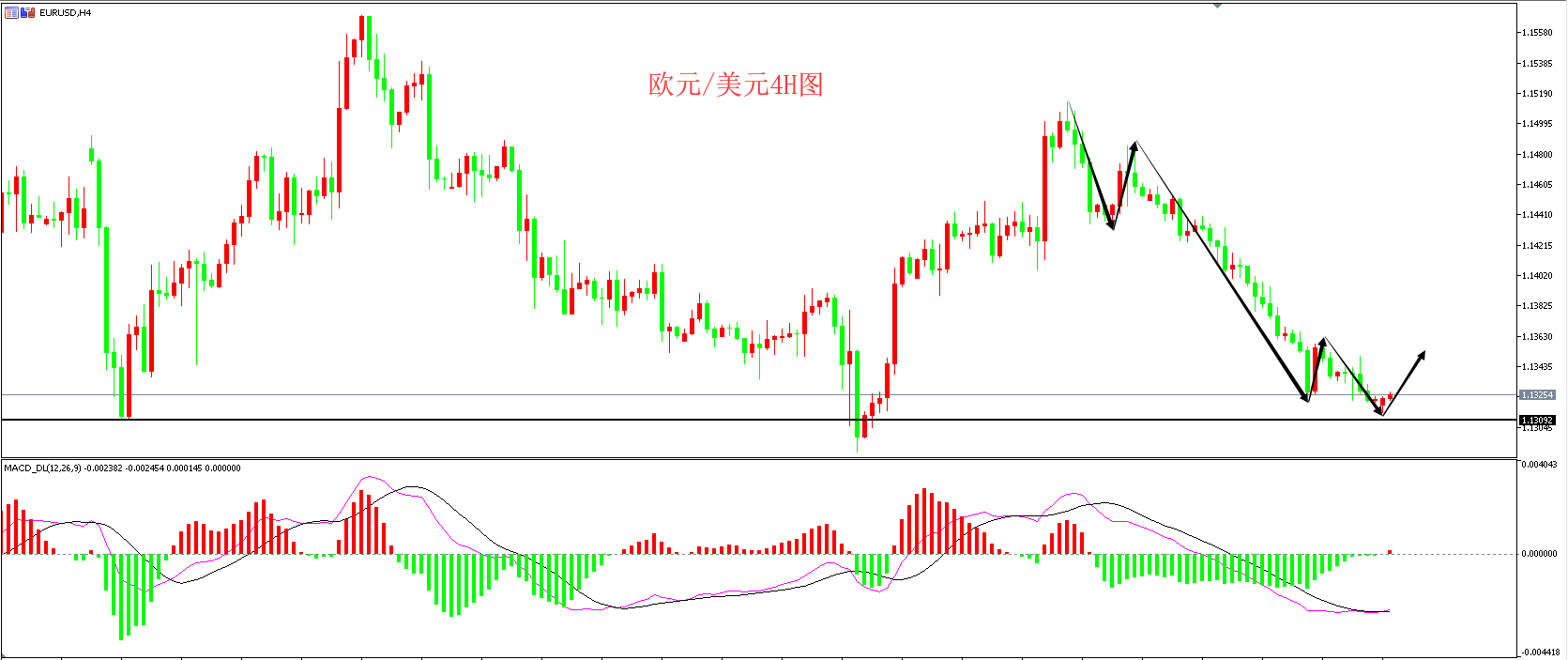 领峰环球-欧元/美元