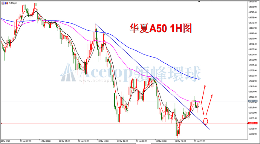 领峰环球-华夏A50指数走势图