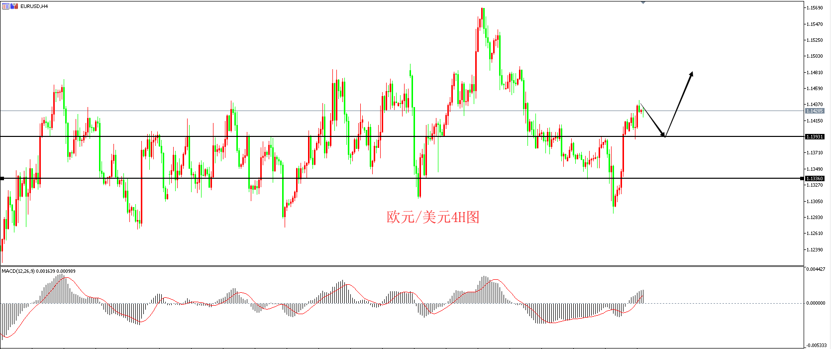 领峰环球-欧元/美元