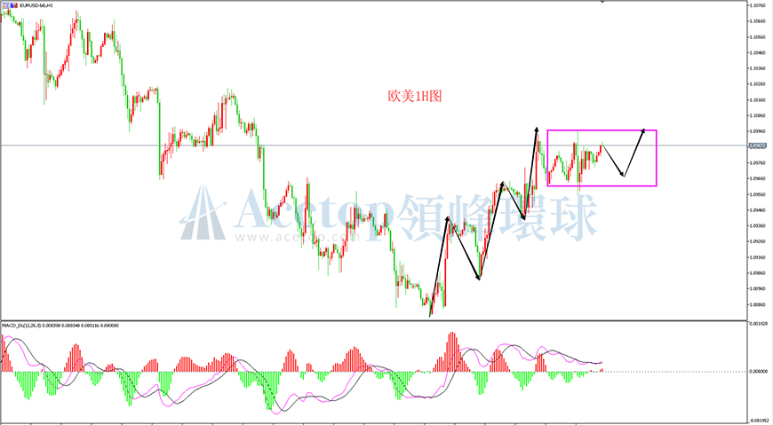 领峰环球-欧元/美元