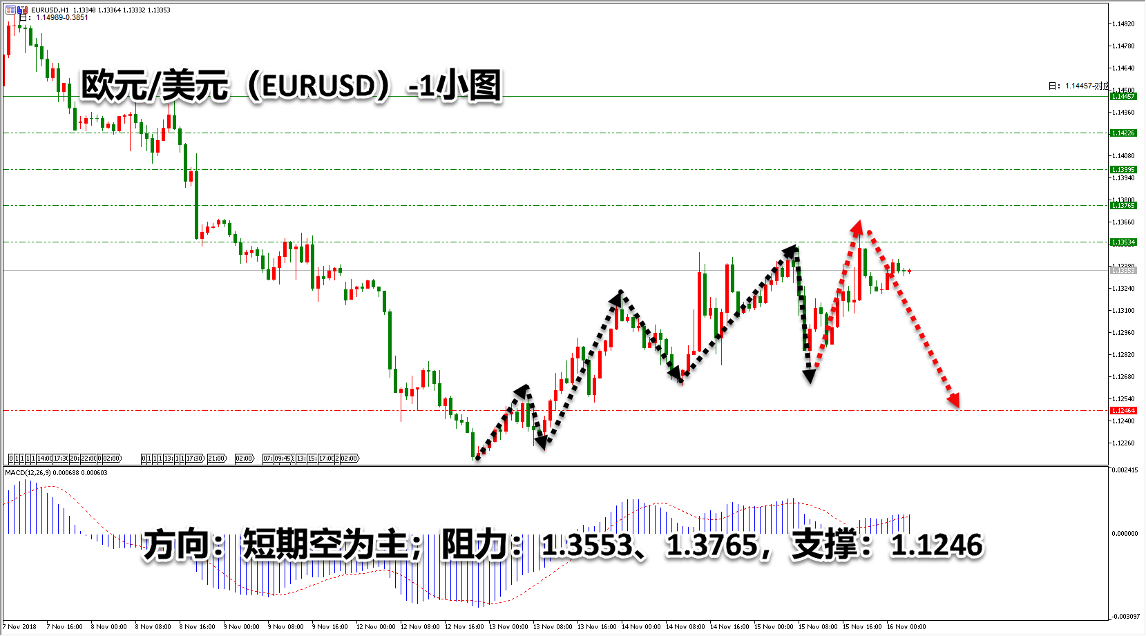 领峰环球-欧元/美元