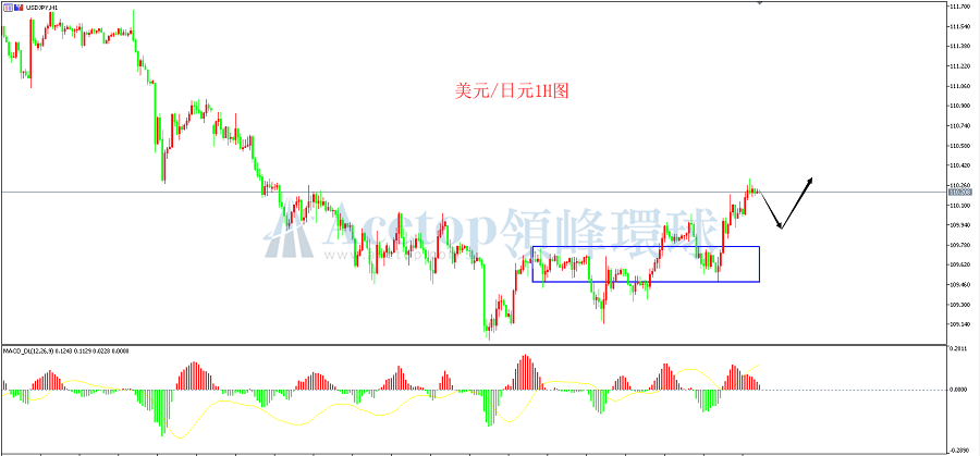 领峰环球-美元/日元