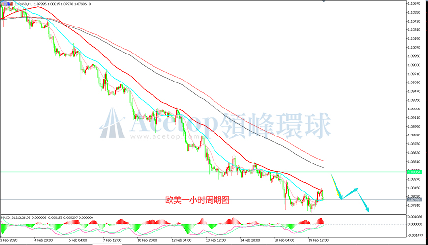 领峰环球-欧元/美元