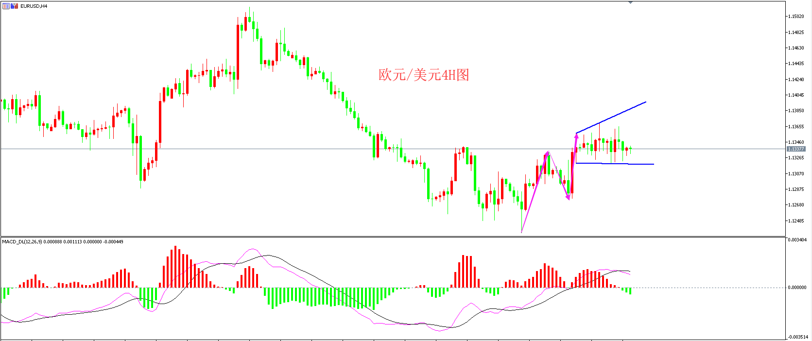 领峰环球-欧元/美元