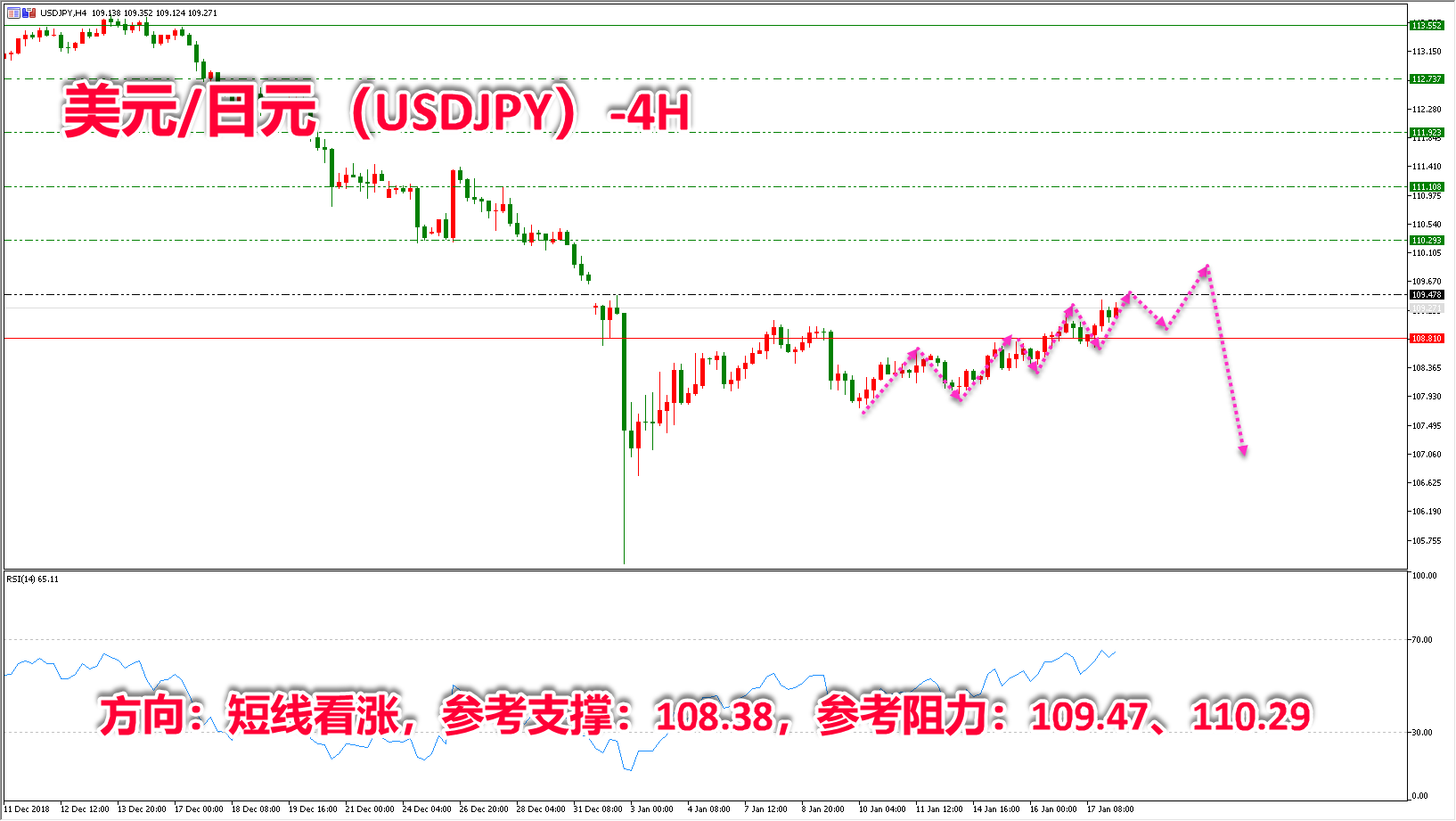 领峰环球-美元/日元