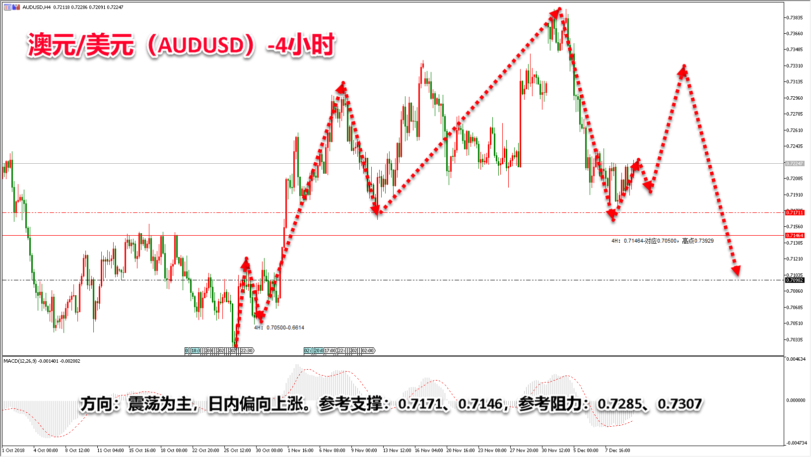 领峰环球-澳元/美元