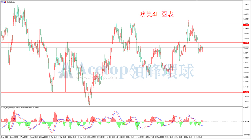 领峰环球-欧元/美元