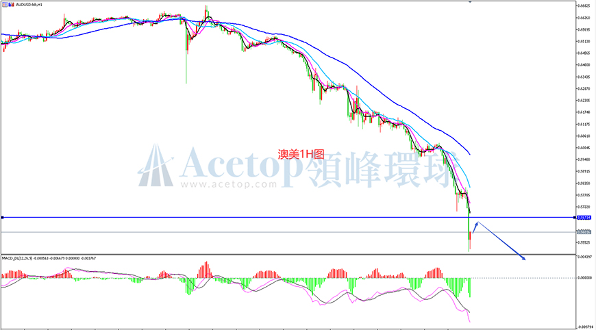 领峰环球-澳元/美元
