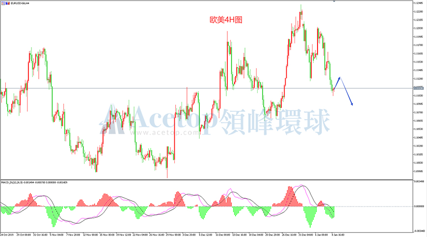 领峰环球-欧元/美元