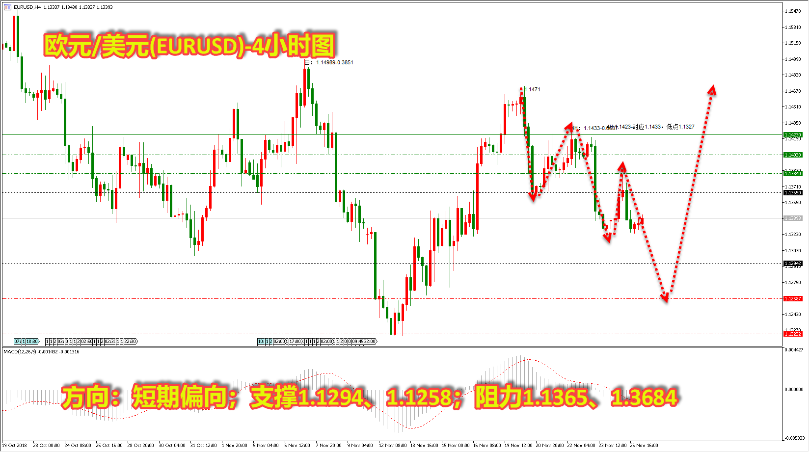 领峰环球-欧元/美元