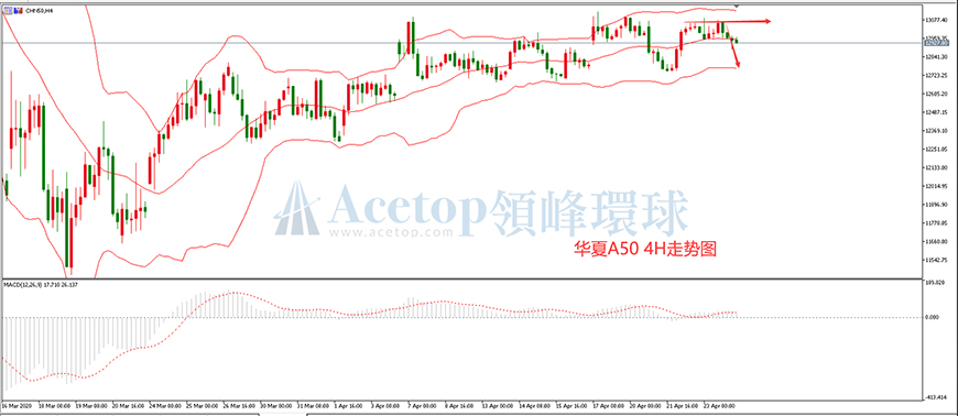 领峰环球-华夏A50指数走势图